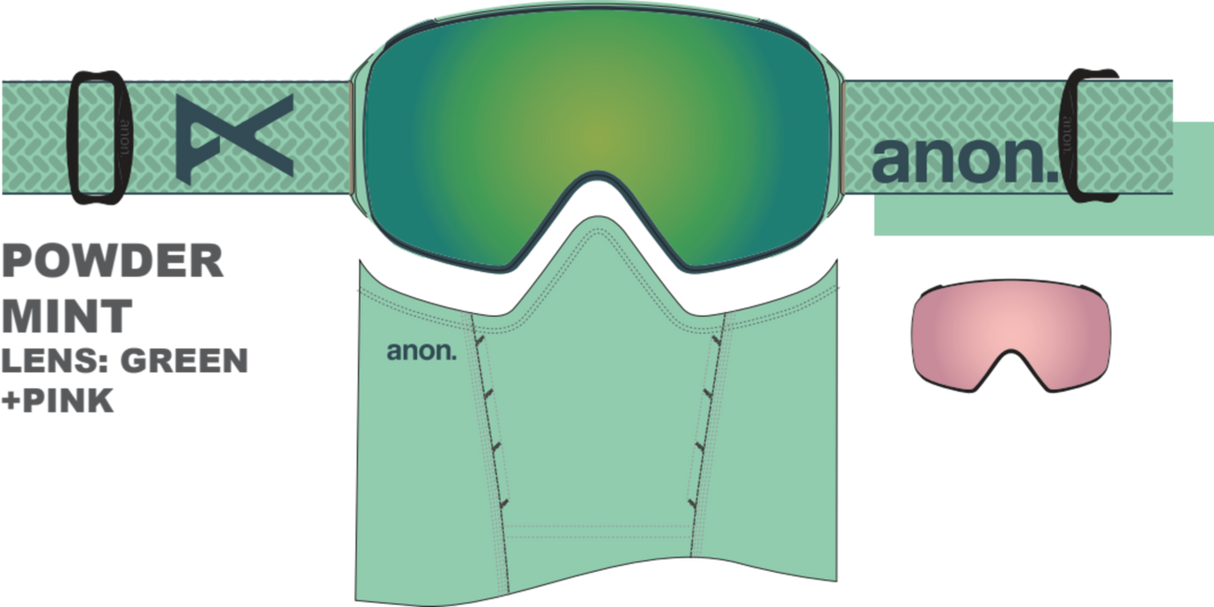 Anon M4 Cylindrical Div Kleuren lens + Spare Lens + MFI