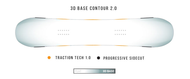 Jones Howler Victor De Le Rue LTD 2025