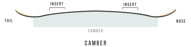 Jones Howler Victor De Le Rue LTD 2025