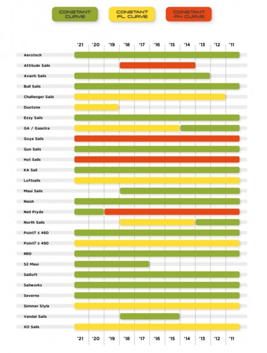 unifiber masten tabel