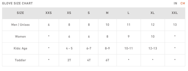 Schermafbeelding 2017-05-18 om 14.42.54