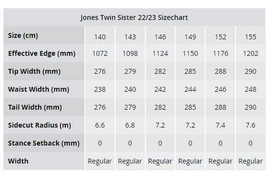 Size chart Twin sister