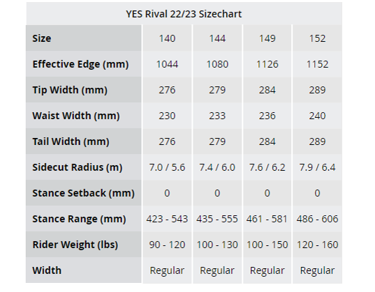 Sizechart Yes Rival