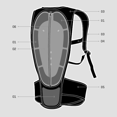 cms-188-0-acff32b972de3edcad3aec3fa685688f-bearsuit_soft_back_protector