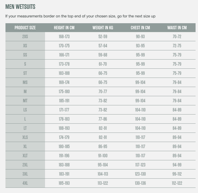 mannen wetsuits