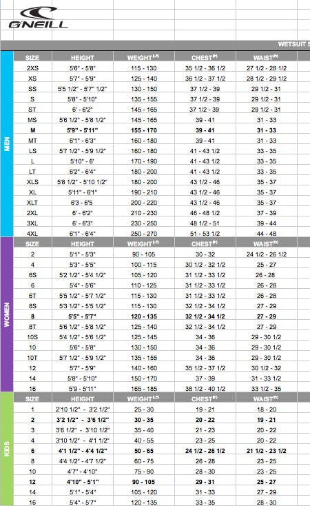 oneill-mensizechart