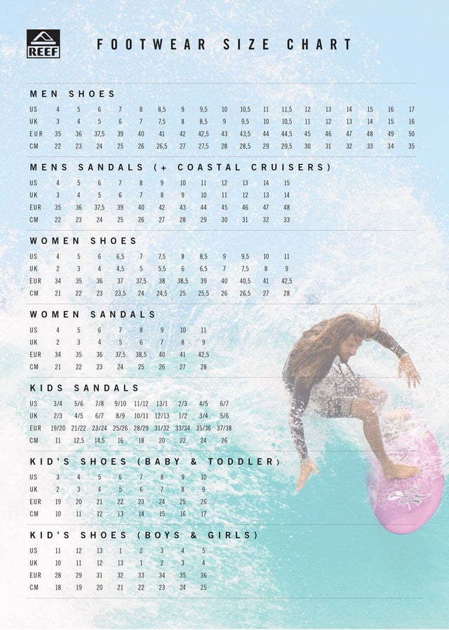 reef_size_overview_chart_preview_1_4