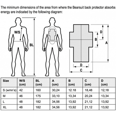 sweet_protection_bearsuit